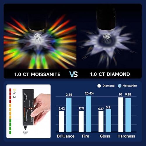 2Ct Round Cut Moissanite Magnetic Earrings No Piercing Women 925 Sterling Silver