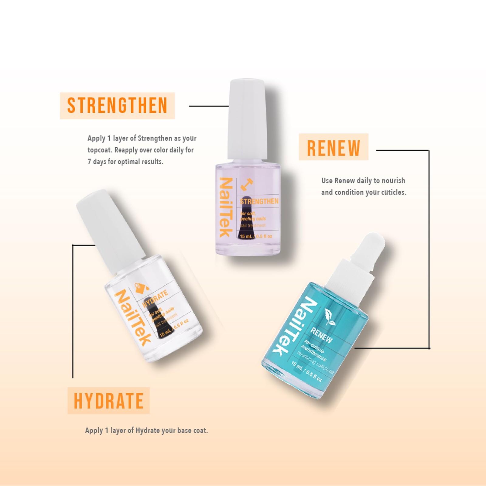Nail Tek Recovery Kit: Repair Damaged Nails, Hydrate, Renew & Strengthen