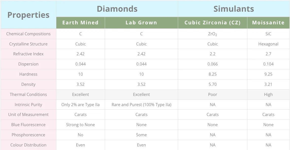 5.00 Ct Marquise E Color VS1 Clarity STONE IGI Certified Lab Grown CVD Diamond
