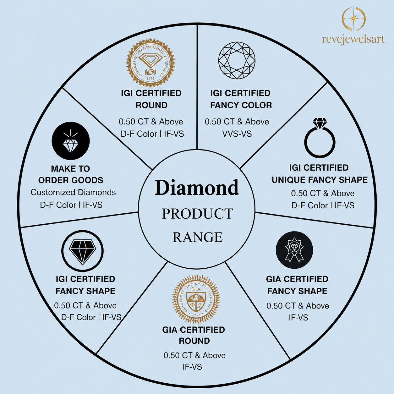 Loose Diamond 4.60 MM Round DEF/VS1 Lab Grown Diamond Set of 1 PCS Loose Diamond