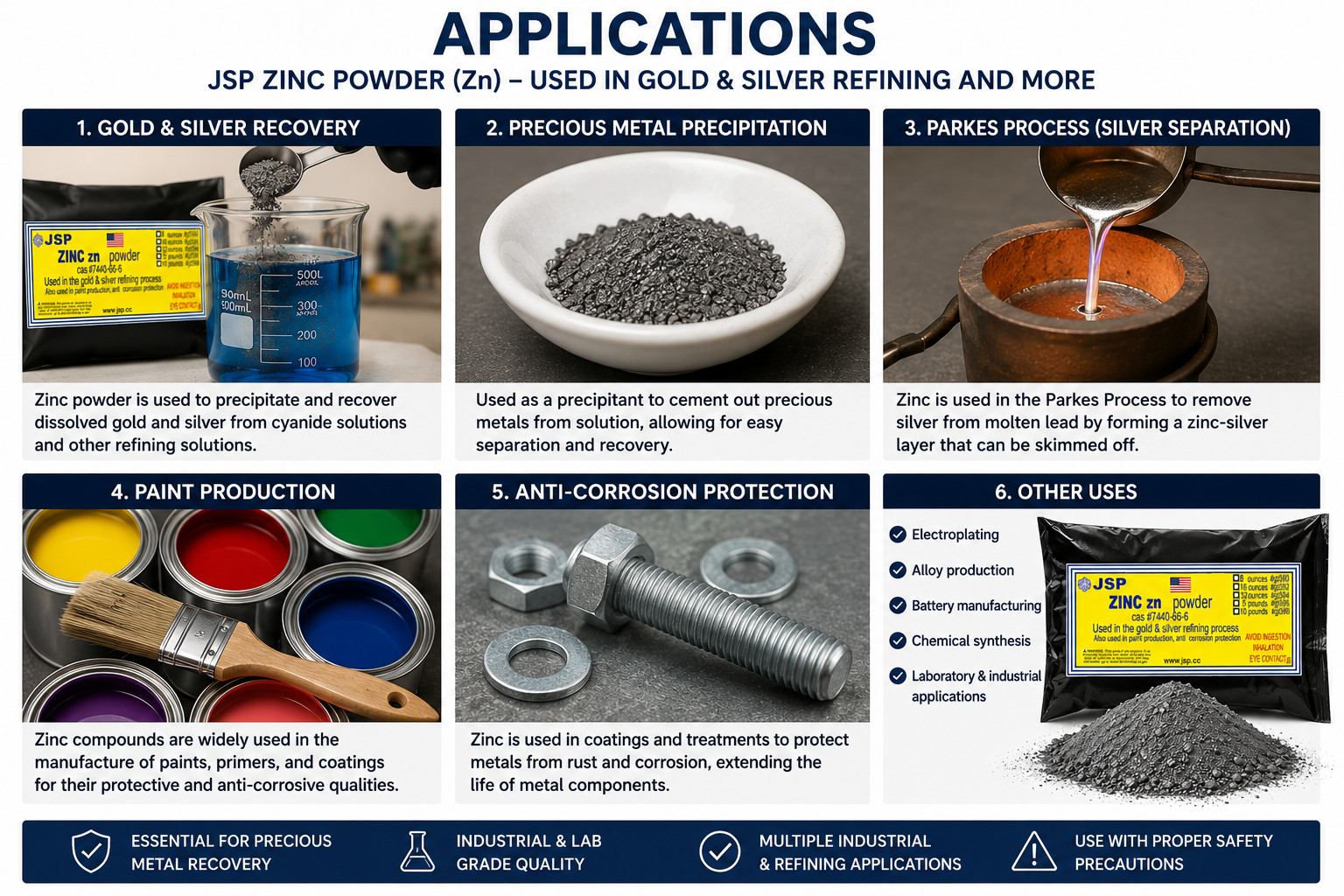 Zinc Powder Gold Silver Recovery Refining Metal Precipitant Zinc Dust Zn Casting