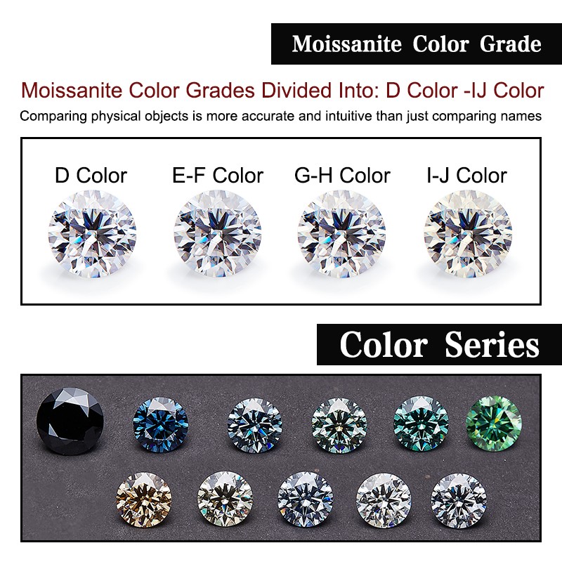 Small Sizes Loose Moissanite 0.8-1.9mm D Color VVS1 for Jewelry Making Wholesale