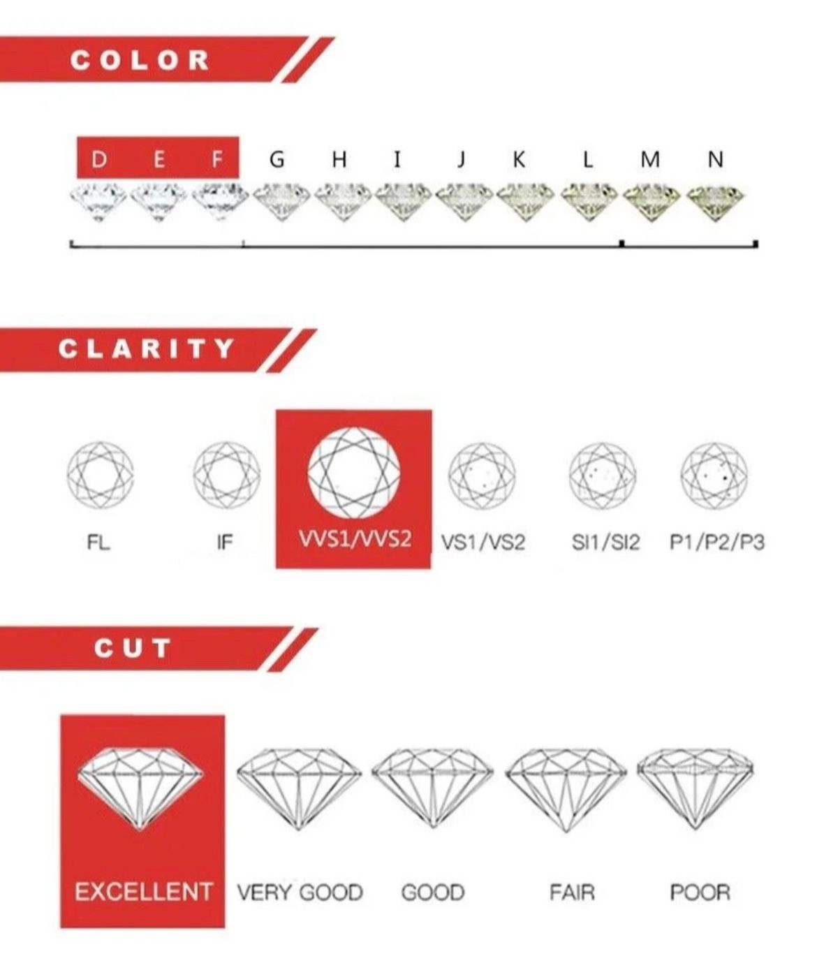 0.3ct Round Cut Lab‑Created Diamond Test Pass 16.5-21.5cm Cross Bracelet