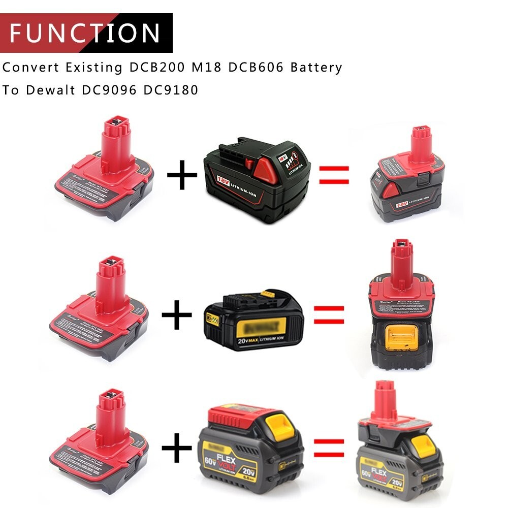 Battery Adapter for Dewalt DCA1820 18V 20V Converter with USB Power Bank