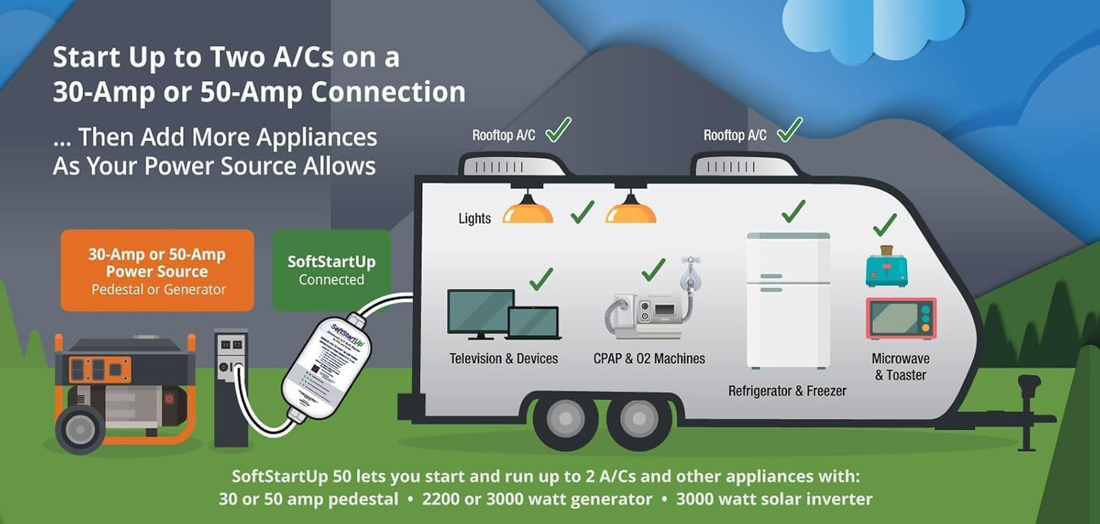 Plug & Play RV A/C Soft Start – Runs 2 Air Conditioners & Appliances on 50A, 30A
