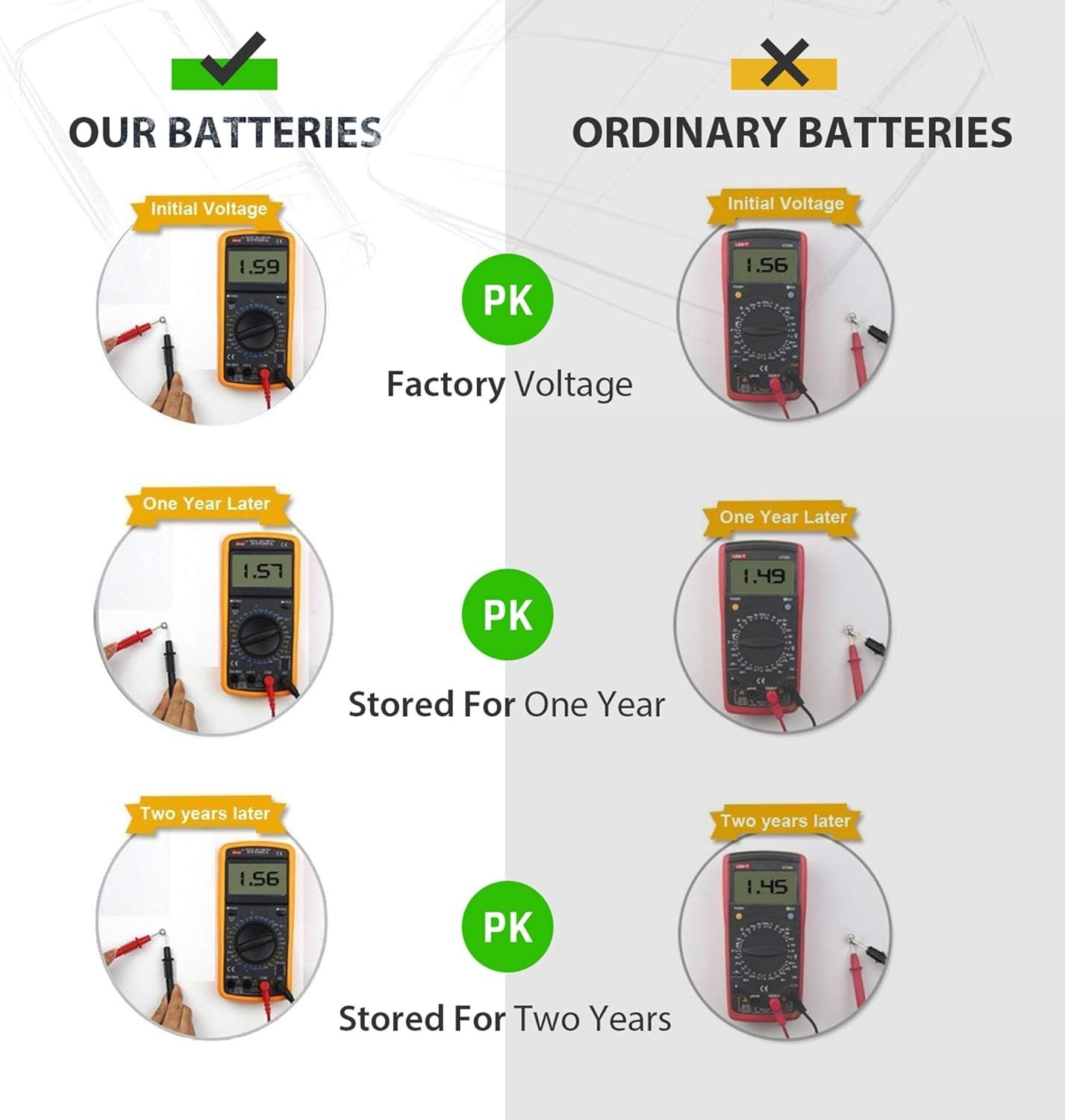 High Capacity 377 Watch Battery – 10 Pack 1.55V Button Cells with Blister Pack