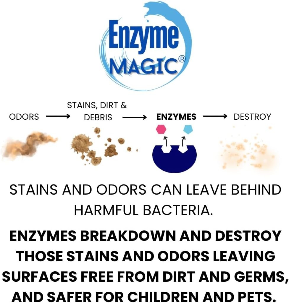 Multi-Purpose Enzyme Cleaner Concentrate 1 Gallon Plant-Based Stain & Odor