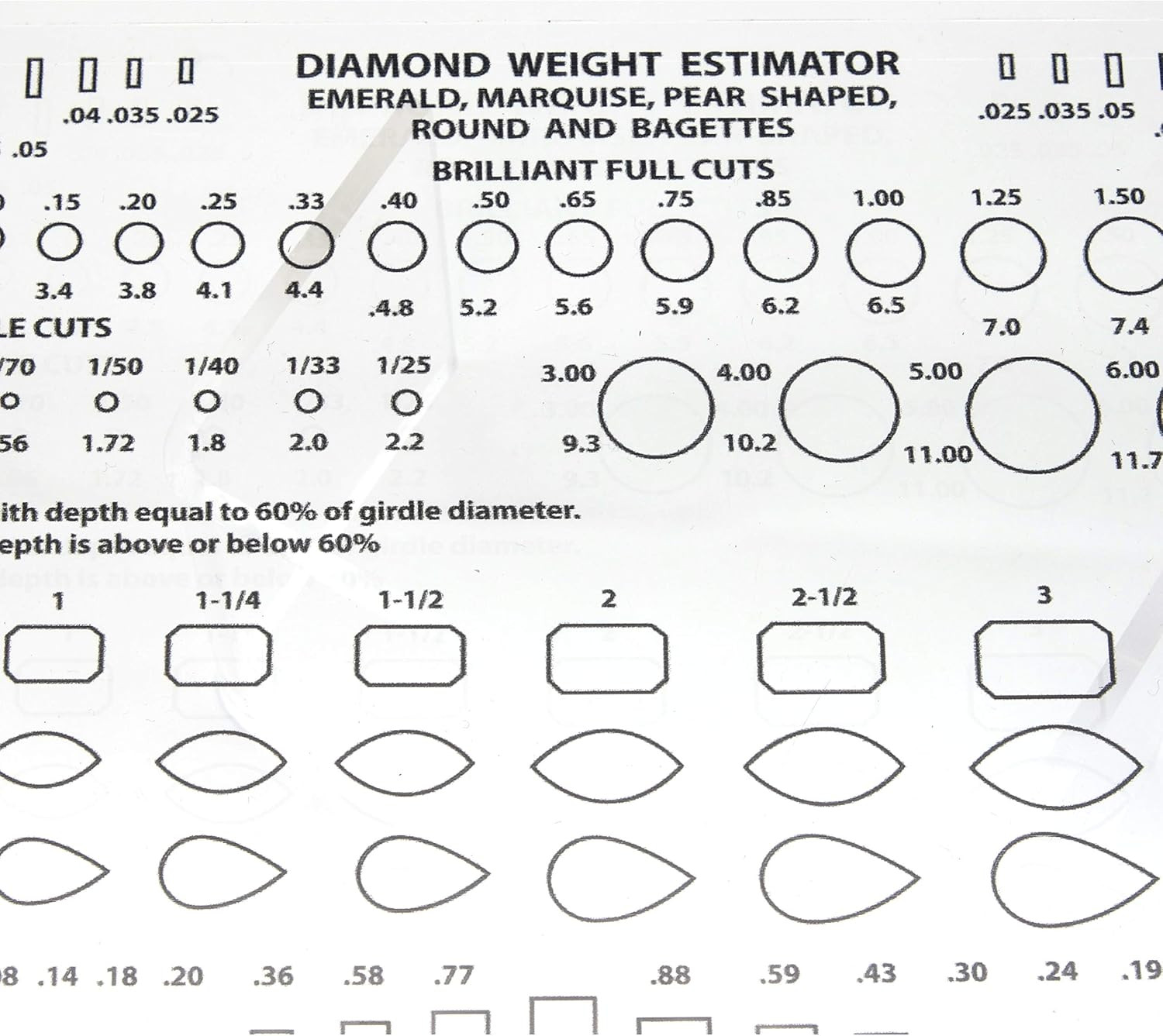 Euro Tool Diamond Gemstone Weight Gauge Gem Sizer Template Tool