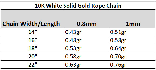 10K White Solid Gold Twisted Rope Chain Necklace Dainty Diamond Cut Link 0.8-1mm