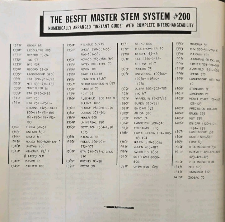 The Bestfit Master Stem System #200 Watch Winding Stems 200/1258F – 200/1529F