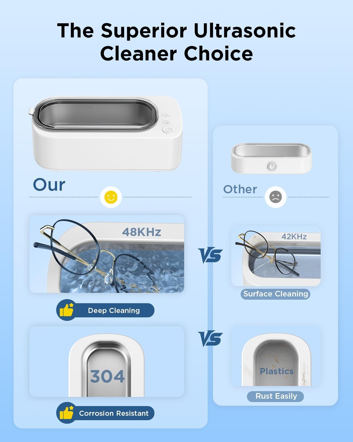 Ultrasonic Jewelry Cleaner 48KHz – Dual Mode, 350ML Stainless Steel Tank, Eyegla
